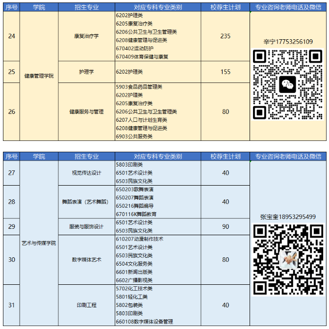 2023年青岛恒星科技学院专升本自荐生报名及综合能力测试公告