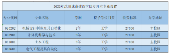 2023年沈阳城市建设学院专升本招生简章发布!(含招生计划)(图3)