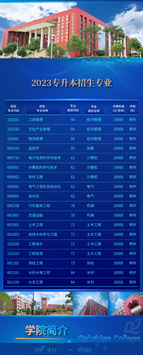 2023年昆明理工大学津桥学院专升本招生简章(图4)