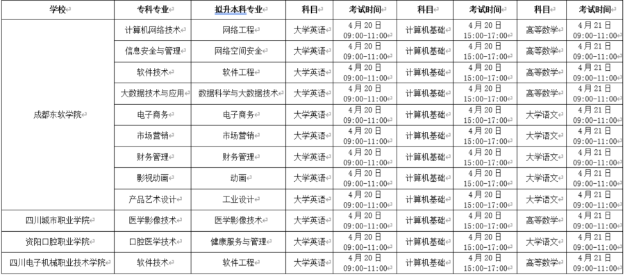 2023年成都东软学院专升本招生章程已公布~学费18000-20000！！！(图1)