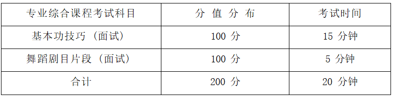 2022年湖南信息学院专升本舞蹈表演专业《面试》考试大纲(图1)