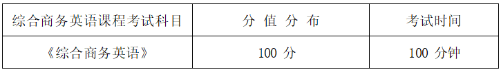 2022年湖南信息学院专升本商务英语专业《综合商务英语》考试大纲(图1)