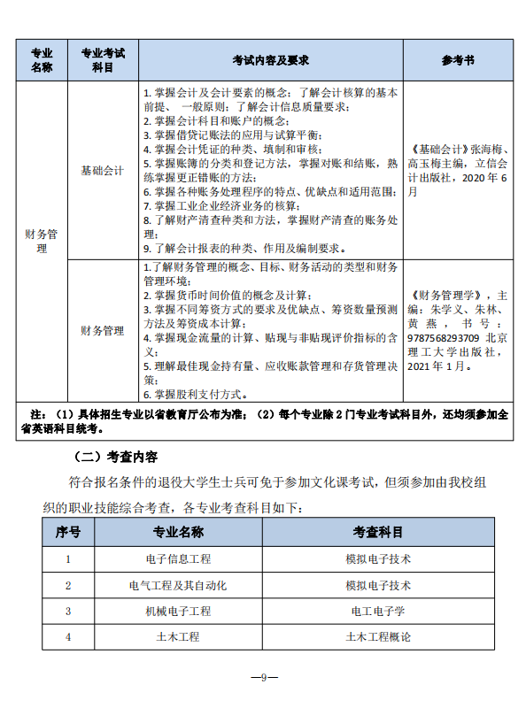 2023年南通理工学院五年一贯制高职“专转本”招生简章(图9)