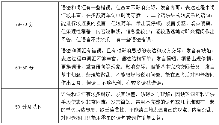 2022年湖南信息学院专升本商务英语专业《专业面试》考试大纲(图4)