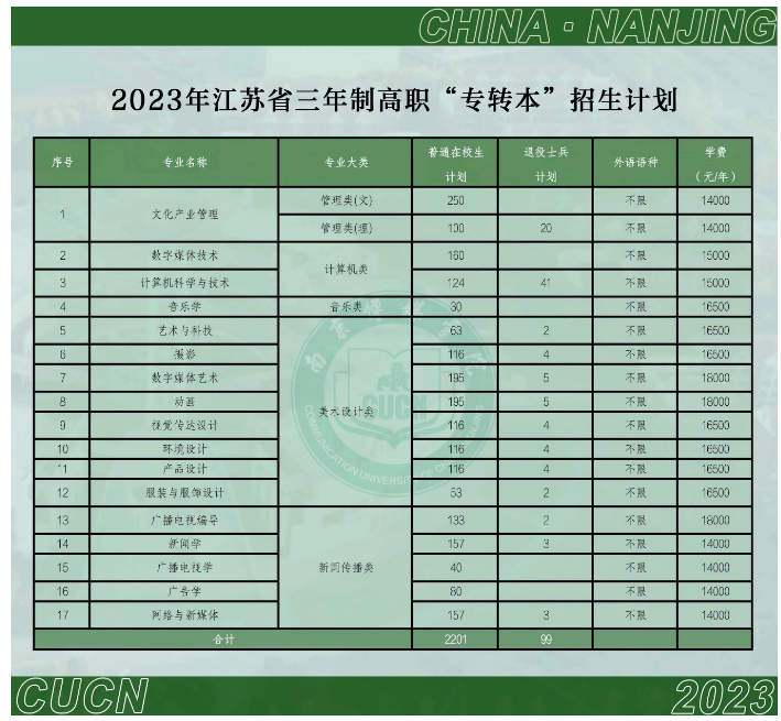 2023年南京传媒学院“专转本”招生简章(图2)