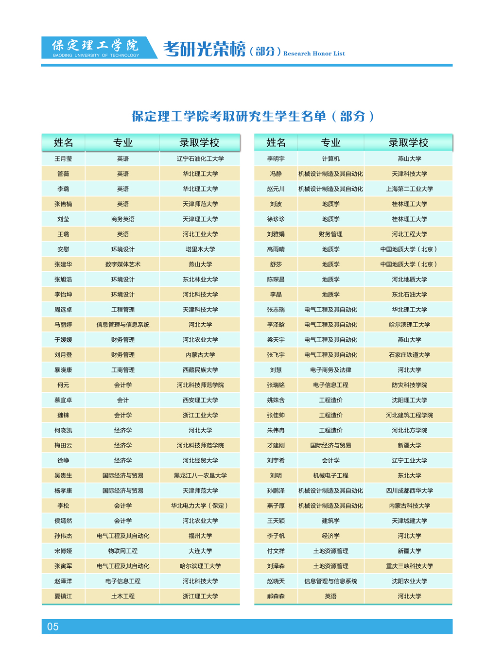 2023年保定理工学院专升本招生简章发布!(含招生计划)(图6)