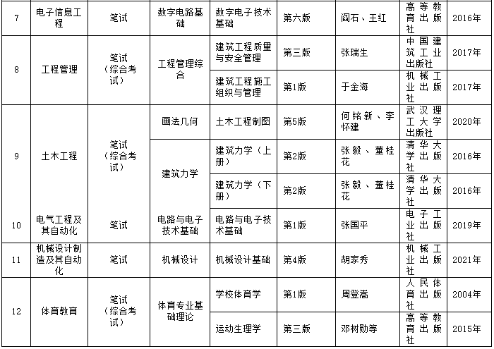 贵州师范大学2023年专升本招生章程发布!(含招生计划)(图4)