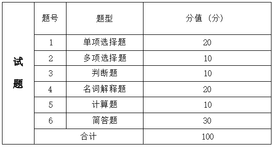  2022年湖南信息学院专升本《金融学基础》考试大纲(图1)