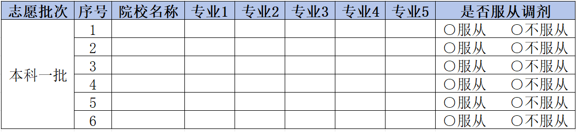 高考冲稳保是什么意思？附冲稳保最佳设置方法(图6)