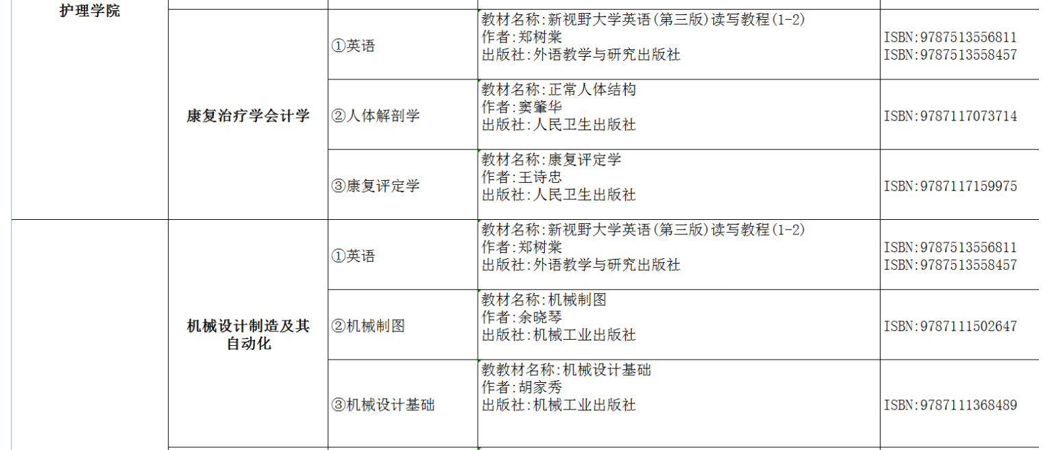 2022年湖南交通工程学院专升本考试课程及参考书目