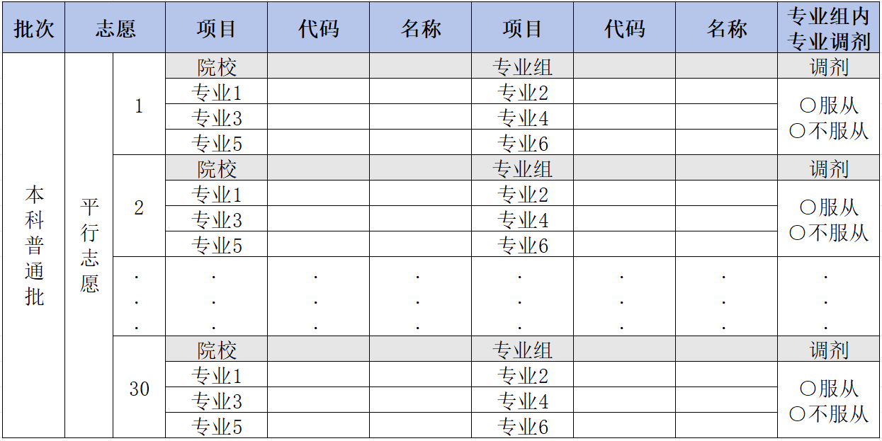 高考冲稳保是什么意思？附冲稳保最佳设置方法(图5)