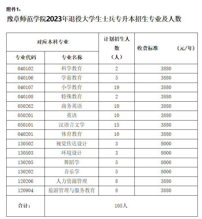 2023年豫章师范学院专升本退役大学生士兵免试招生简章(图2)