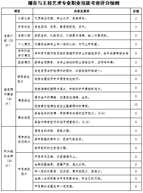 2023年山西应用科技学院专升本退役大学生士兵免于文化课考试职业技能综合考查工作方案(图24)