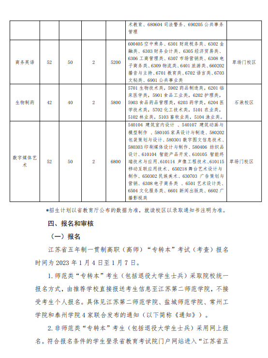 2023年江苏第二师范学院五年一贯制高职高师专转本招生简章(图3)