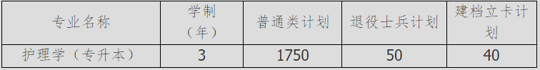 2023年沈阳医学院专升本招生简章发布!!(含招生计划以及学费标准)(图1)