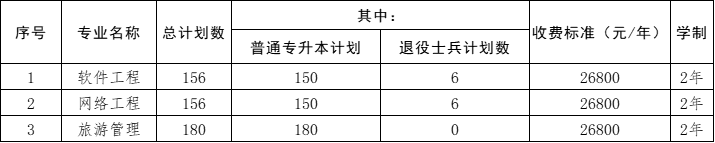 2023年辽宁财贸学院专升本招生简章发布!!(含招生计划以及学费标准)(图1)