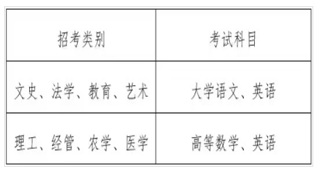 2023年浙江财经大学东方学院专升本招生简章(图2)