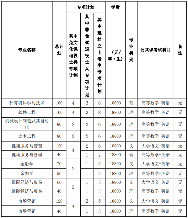 ​2023年马鞍山学院专升本招生章程公布(图1)