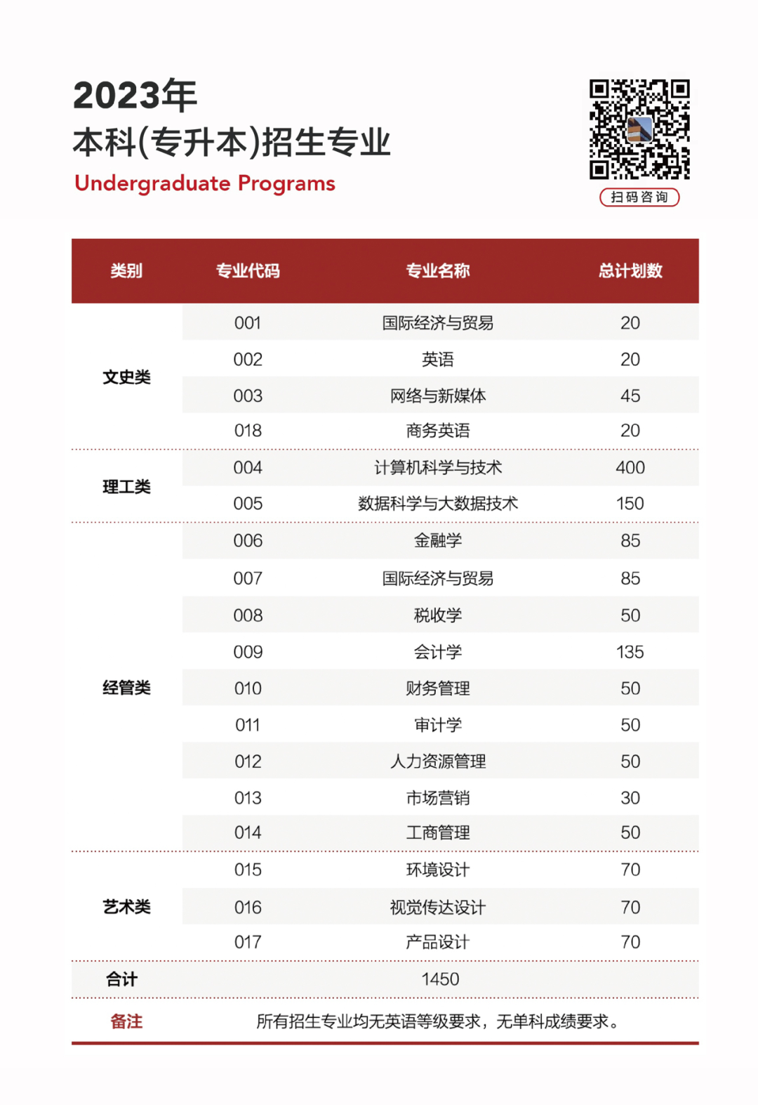 2023年温州商学院专升本招生简章公布(图3)