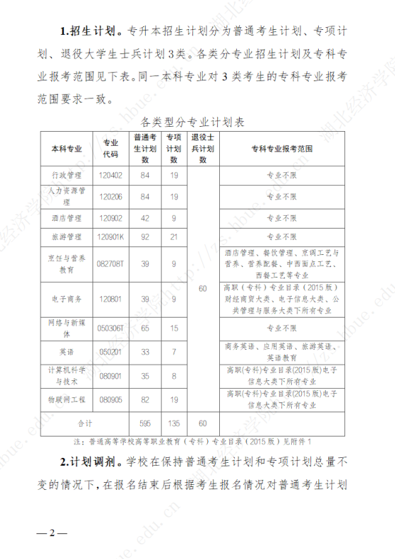 2023年湖北经济学院专升本招生简章公布(图2)