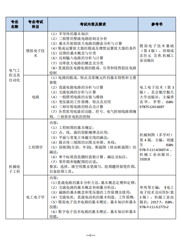 2023年南通理工学院五年一贯制高职“专转本”招生简章(图6)