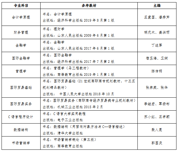 2023年山东财经大学燕山学院专升本自荐考生专业综合能力测试工作方案