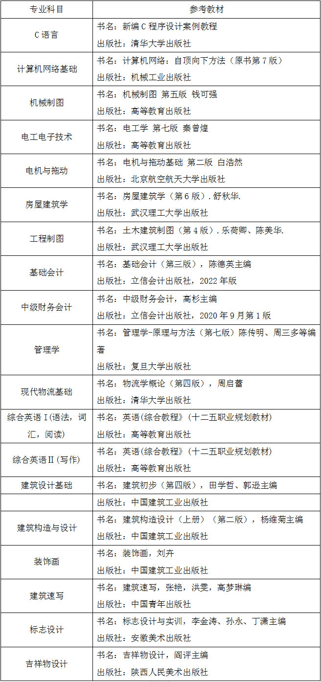 2023年青岛城市学院专升本专业综合能力测试实施方案