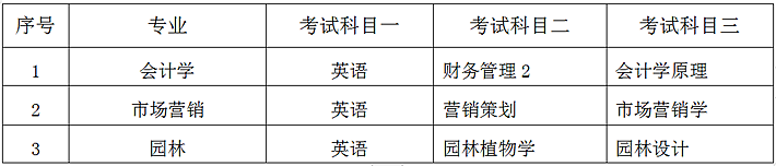 2023年中南林业科技大学专升本招生章程已公布！共计招生143人！(图2)