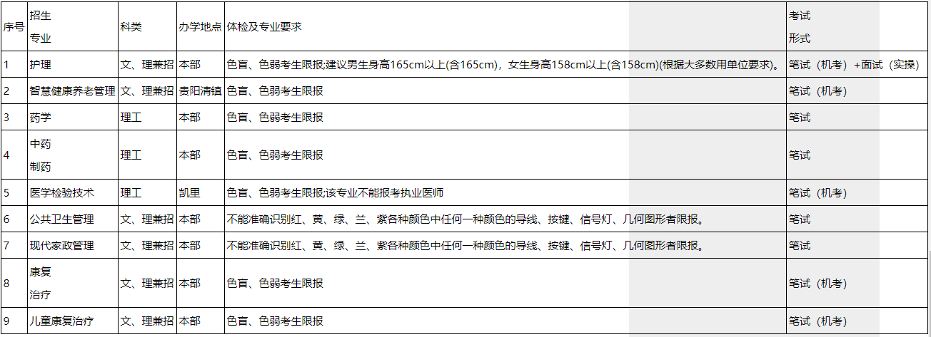 贵阳康养职业大学2023年专升本考试招生章程发布!(图1)