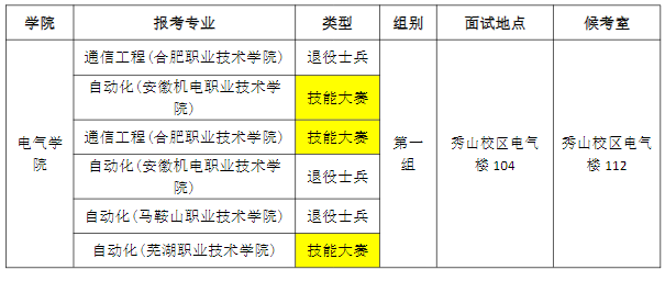 2023年安徽工业大学专升本免试退役士兵计划及职业技能大赛鼓励政策考生面试须知(图1)