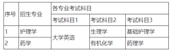湖南师范大学树达学院专升本考试科目