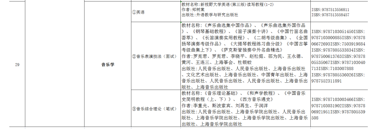 2022年湖南交通工程学院专升本考试课程及参考书目