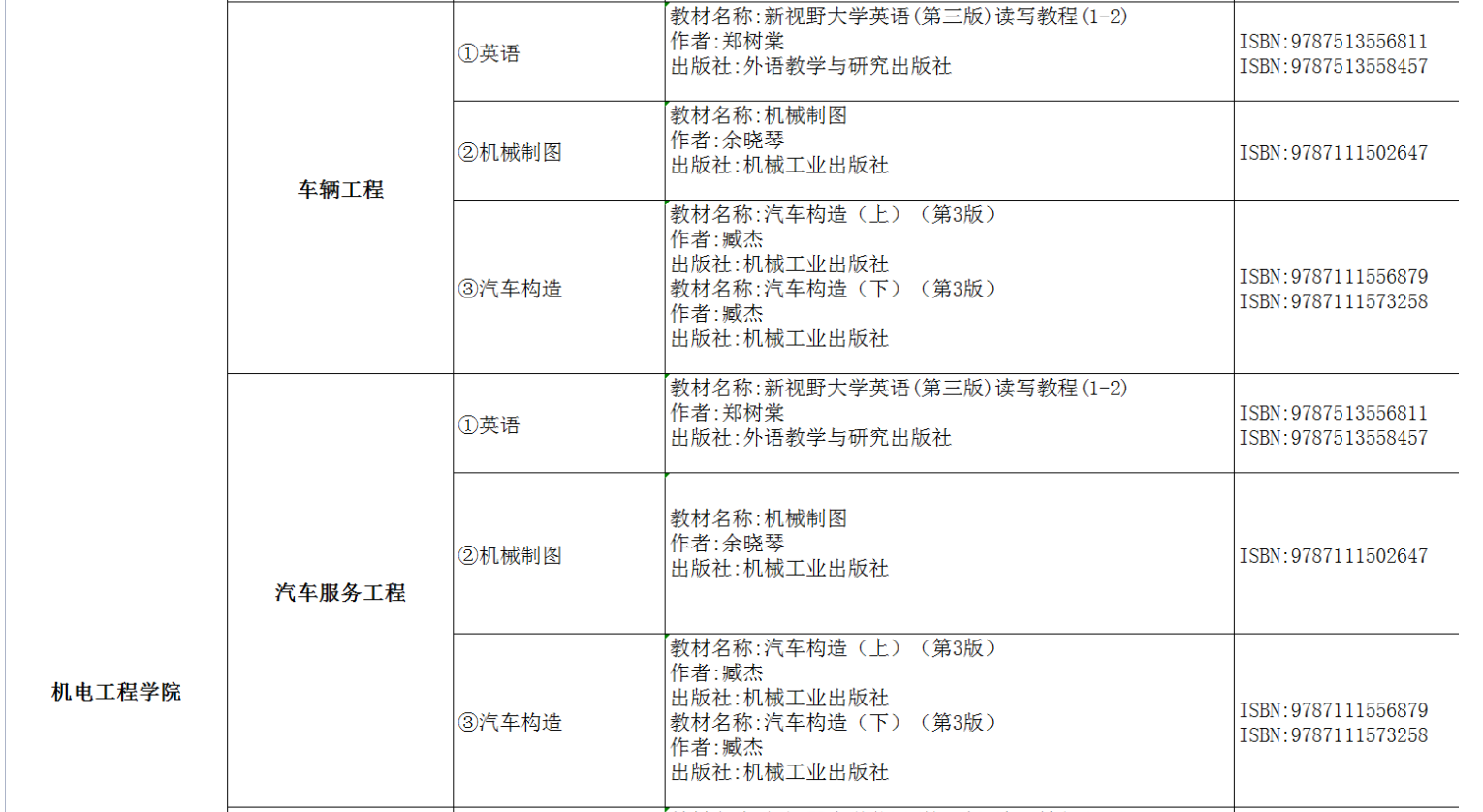 2022年湖南交通工程学院专升本考试课程及参考书目