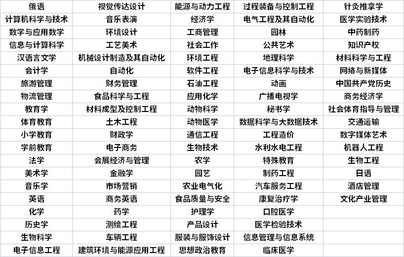黑龙江专升本专业