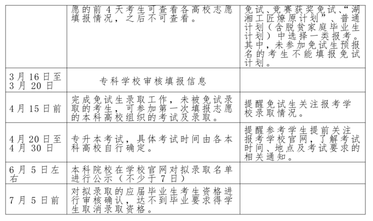 湖南民族职业学院2022年专升本考试行事历安排