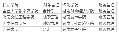 湖南专升本学校
