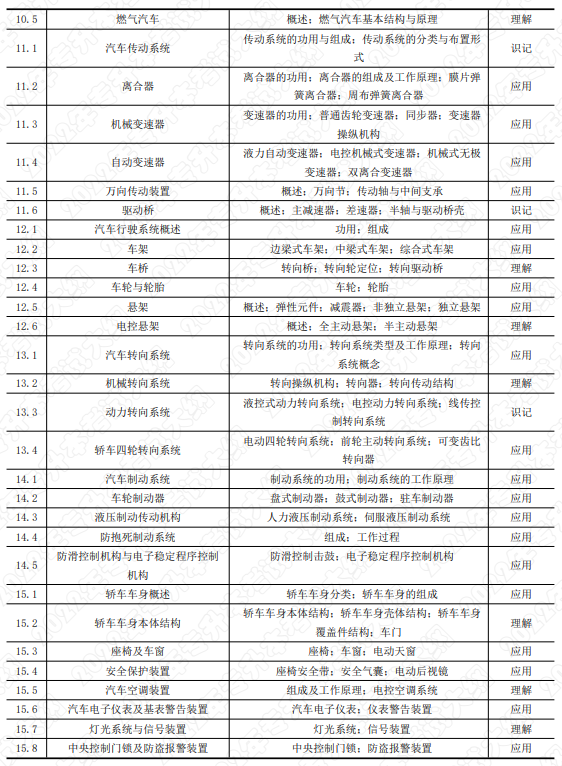 考核知识点