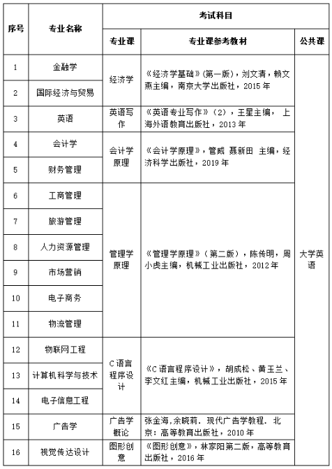 考试科目