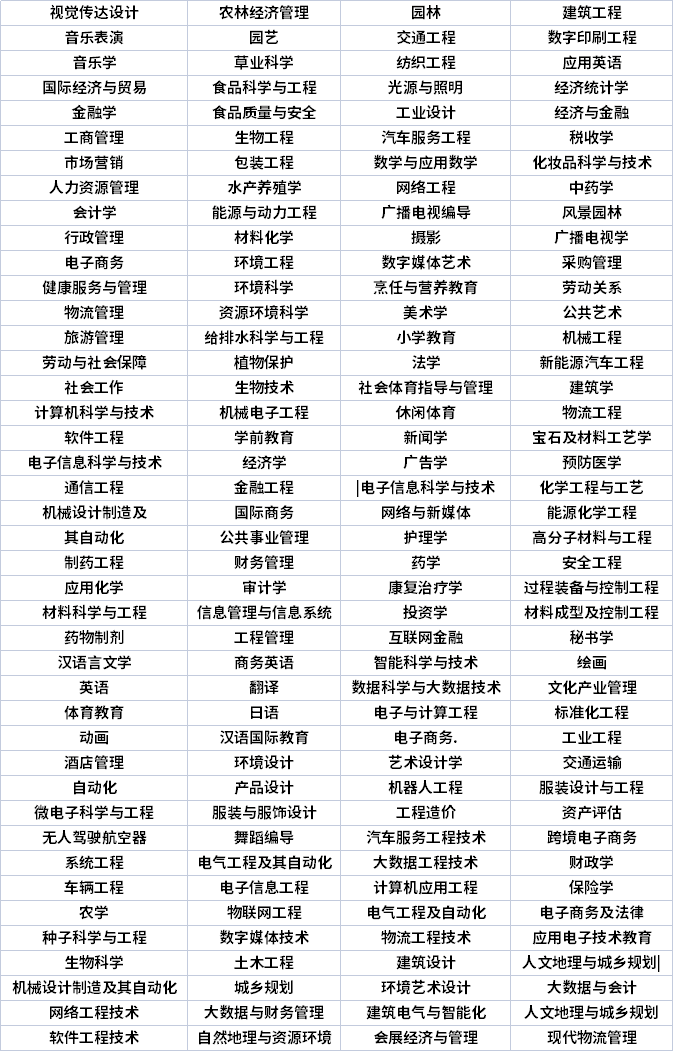 广东专插本专业