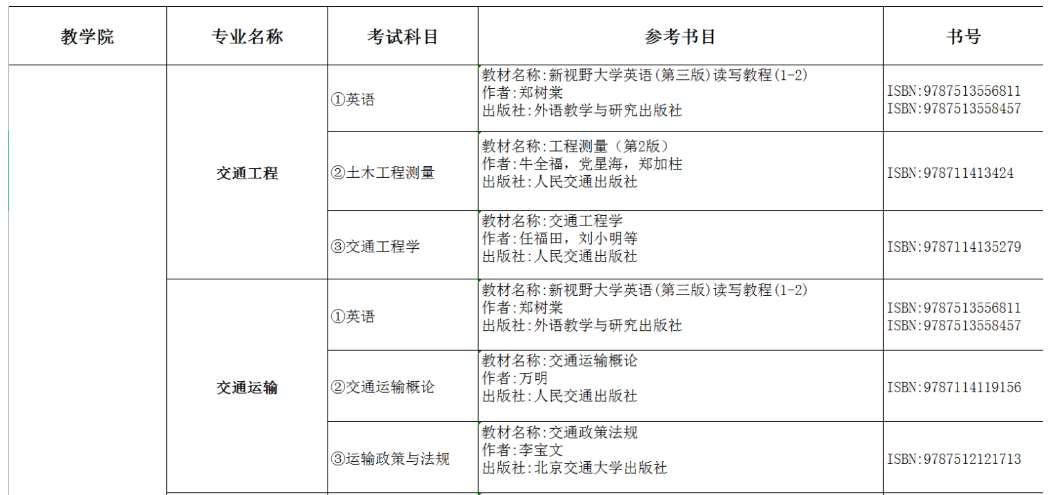 2022年湖南交通工程学院专升本考试课程及参考书目