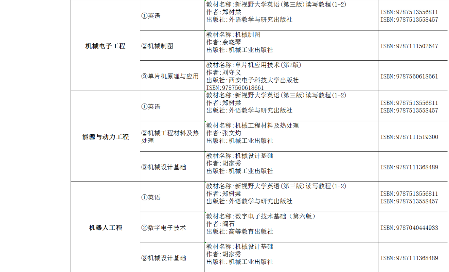 2022年湖南交通工程学院专升本考试课程及参考书目