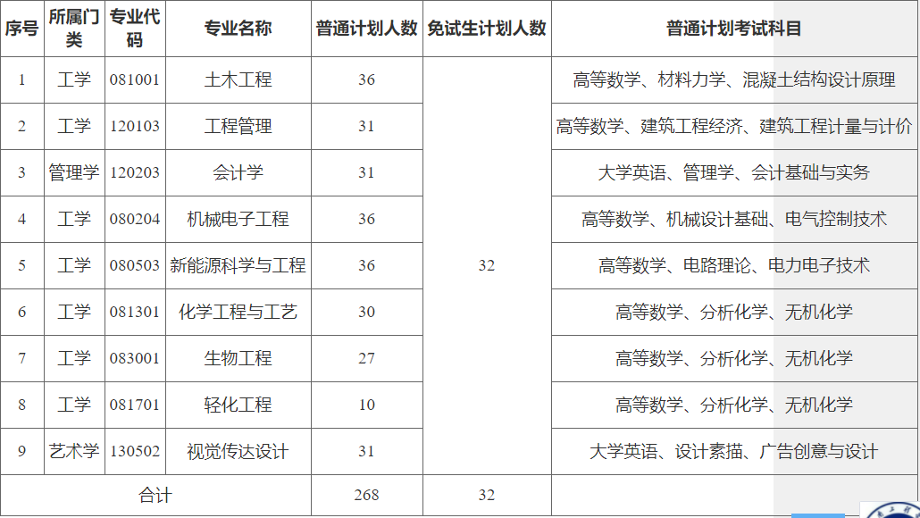 招生计划