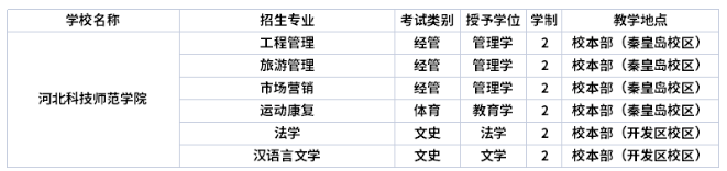 河北科技师范学院学制