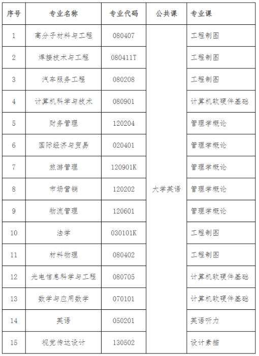 考试科目