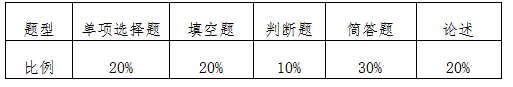 2021年湖南专升本中南林业科技大学涉外学院《法理学》科目考试题型