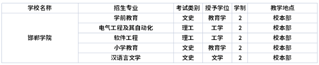 邯郸学院学制