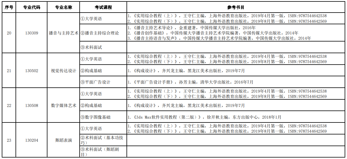 湖南信息学院2022年专升本各专业考试课程及参考书目