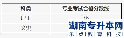 2022年遵义医科大学医学与科技学院统招专升本专业课合格分数线