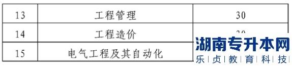 2022年贵州师范大学统招专升本专业课考试合格分数线2