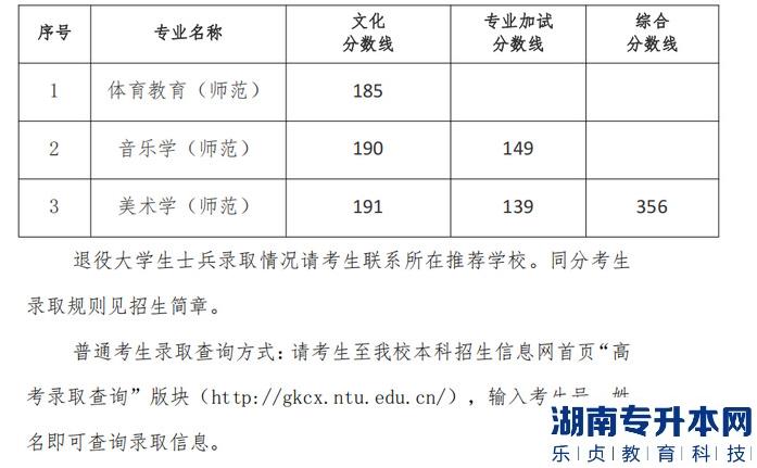 南通大学2022年五年一贯制高师专转本录取分数线